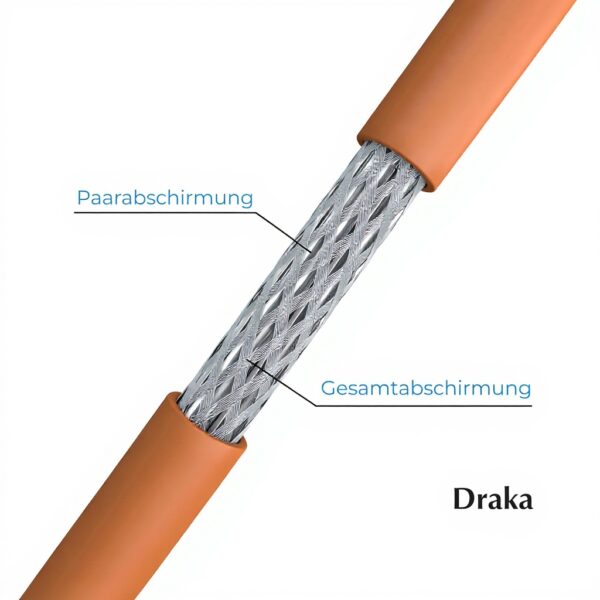 Draka Cavo LAN Cat 7A 100m 10 Gbits LSZH giallo