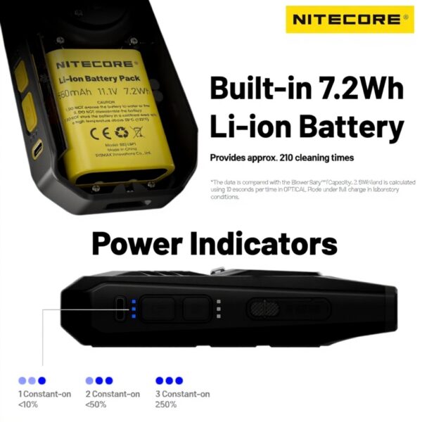 Kit pulizia fotocamera NITECORE BB21 soffiatore aria ottica