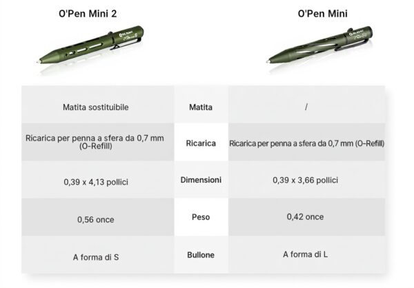OLIGHT Open mini 2 penna matita combinata verde metallo