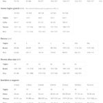 Immagine prodotto successivo